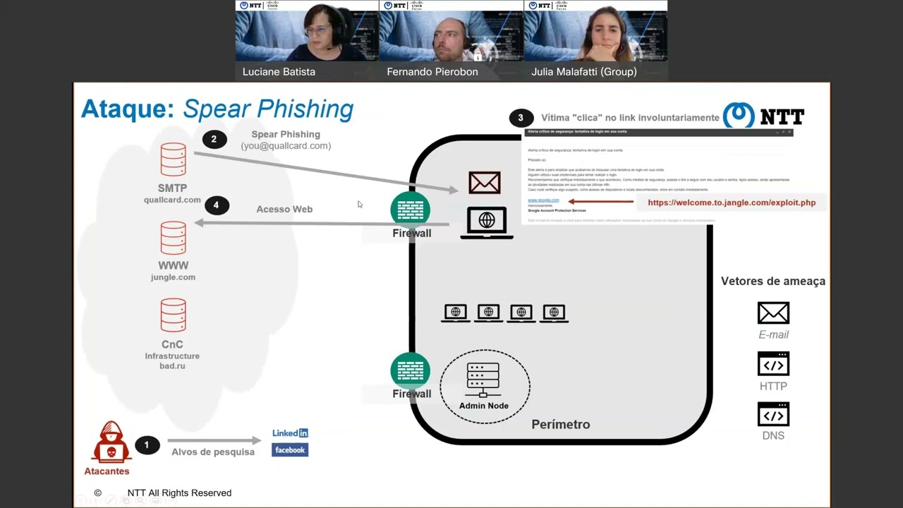 Ataque Spear Phishing| Engenharia Social | NTT