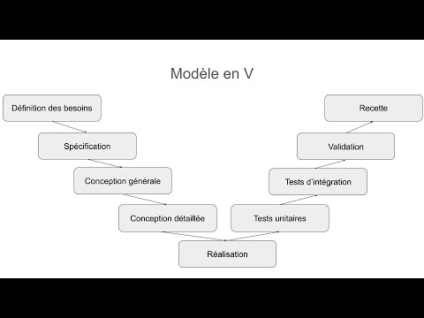 07 - les Systèmes d'Information - modèle en V