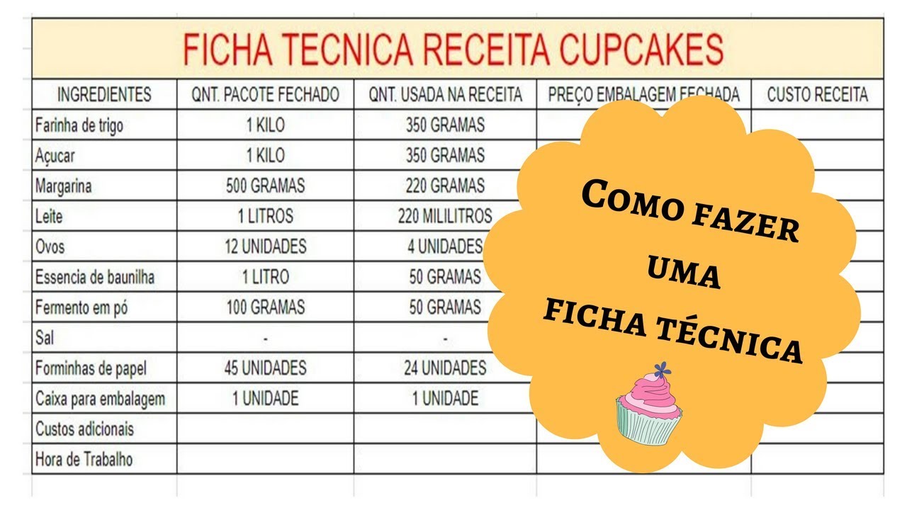 Faça a FICHA TÉCNICA e NUNCA mais tenha prejuízo