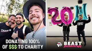 How YouTube is Revolutionizing Philanthropy: The Social Impact of Mr. Beast