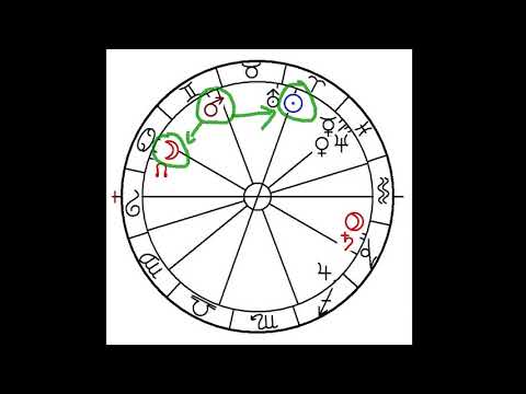 Astrologie und Zeitgeschehen -  No.  11  "Der Feind im eigenen Haus - Mars-Sonne-Mond"