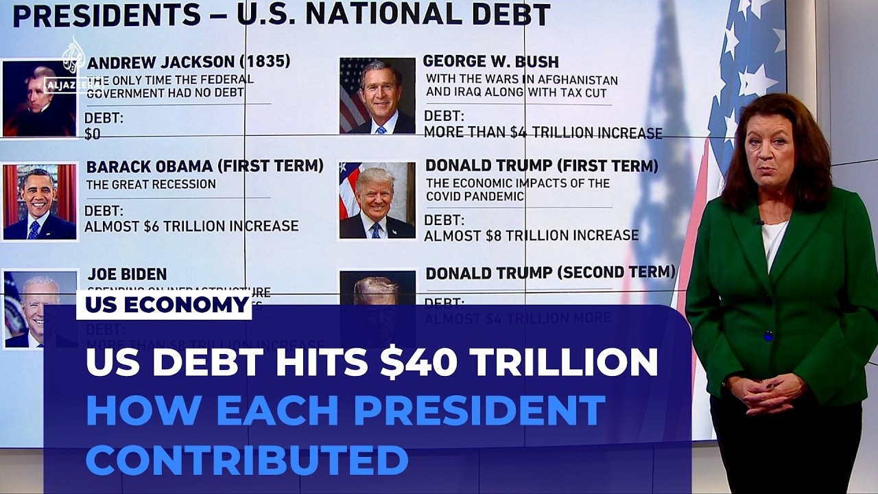 US debt hits $40 trillion: Who does Washington owe and why does it matter?