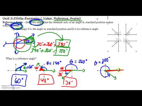 reference angles