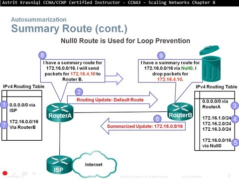 8.1 Advanced EIGRP Configurations (CCNA3: Chapter 8)