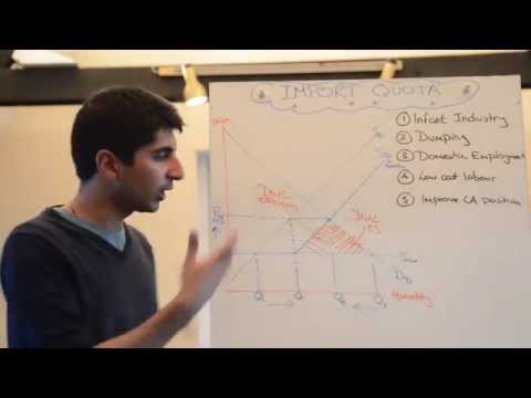 Import Quota - Trade Protectionism
