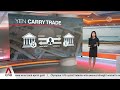 What Is The Japanese Yen Carry Trade