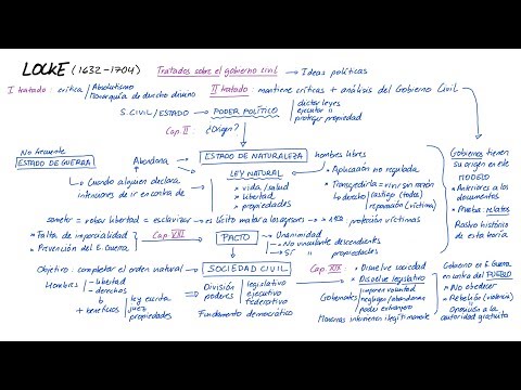 LOCKE: Filosofía Política (Español)
