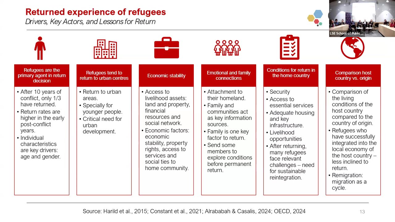 Rebuilding Ukraine: the UK’s contribution to economic recovery