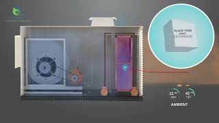 Indirect Direct Evaporative Cooling System | Evapoler
