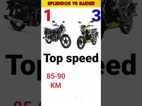 Hero splendor plus vs TVS Raider #shorts