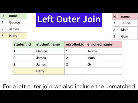 Sql Tutorial Left Outer Join And Right Outer Join With Example