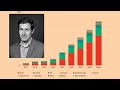 Sam Evans Brown The Energy Transition And Why It S Inevitable