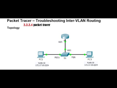 Troubleshooting Inter-VLAN Routing using Packet tracer , step by step