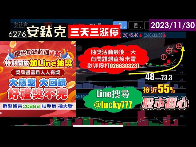 11/30【甜心盤後影音】安鈦克三天三漲停，抽獎最後一天，鐵粉+1)