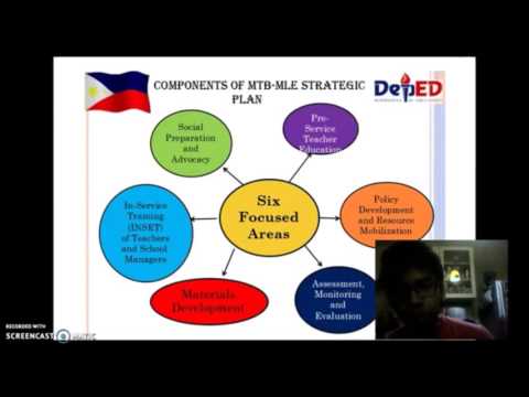 K-12 Department of Education MTB/MLE Curriculum Guide -Screencast (Group 6_III-2 BEE)