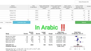 Meta Analysis (Part 3): Forest Plot & Funnel Plot - A Practical Guide [SRMA 20]