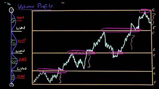 Master Volume Profile: Liquidity Cliffs, HVN/LVN, and How Big Players Shape Market Structure