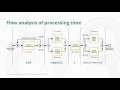 Flow analysis of processing time