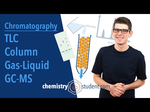 Chromatography (A-level Chemistry)