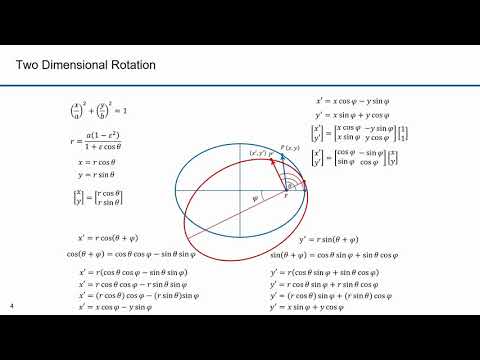 Orbital Dynamics Part 15 Orbital Elements and Rotation Matrices