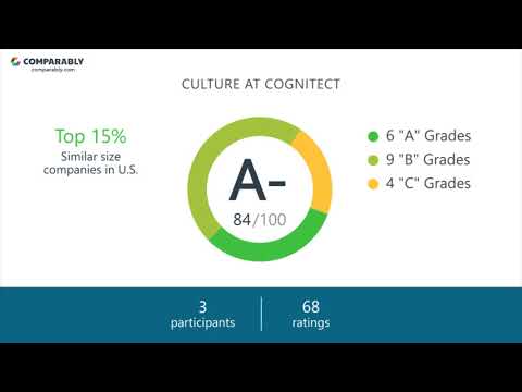 Working at Cognitect - May 2018