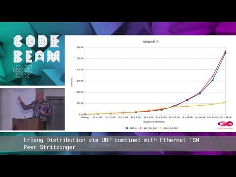 Peer Stritzinger - Erlang Distribution via UDP combined with Ethernet TSN | Code BEAM SF 19