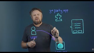 The Hidden Supply Chain Risk: Third-Party App Compromise