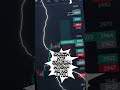 FCPO INTRADAY NO JUTSU Shorts