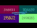 Colorful Numbers 0 To 2500000 25 Fonts