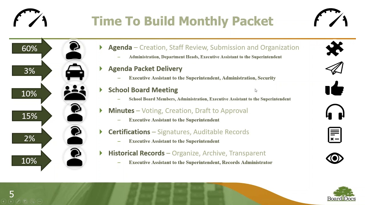 Transformative Governance Management: It is Possible!