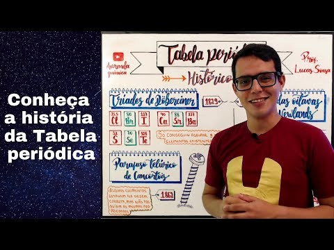 História da Tabela periódica - Prof. Lucas Sousa