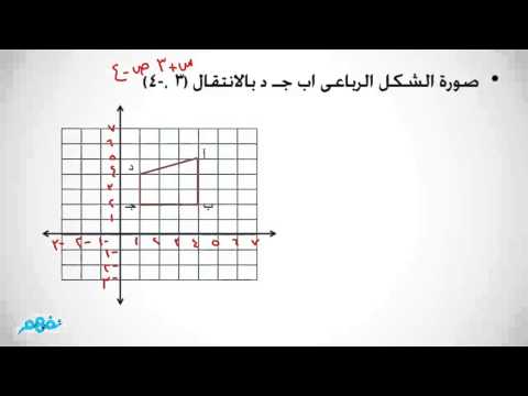 شرح درس التحويلات الهندسية الانتقال الرياضيات الصف السادس الابتدائي نفهم