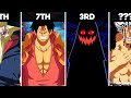 Top 20 Strongest Characters In One Piece RANKED Updated