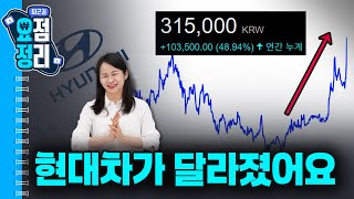 상지건설 사흘째 상한가 친 이유 [12월5일 #퇴근요정]