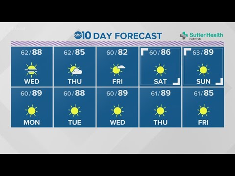 Local evening weather: September 15, 2020