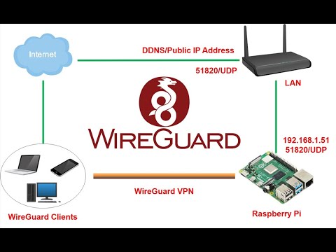 How to Build Your Own VPN Server with WireGuard on Raspberry Pi
