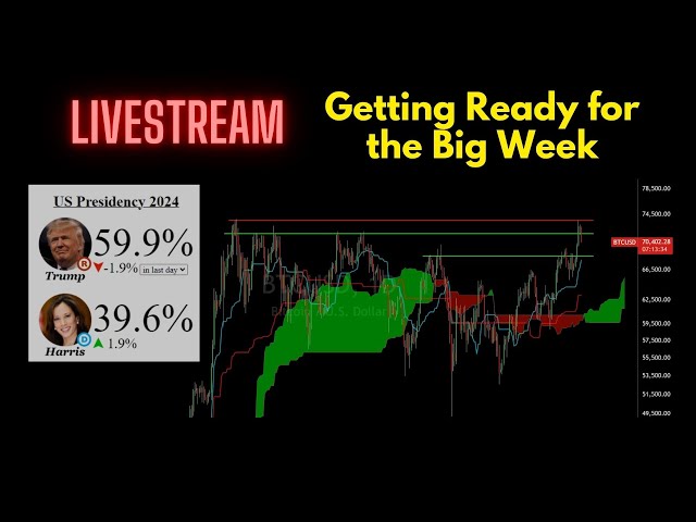 Josh Olszewicz – Broad Market Review – Getting Ready for the Big Week (01.11.2024 Summary)