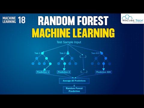 Machine Learning Kya Hai | Opportunities Advantage Classification of Machine Learning