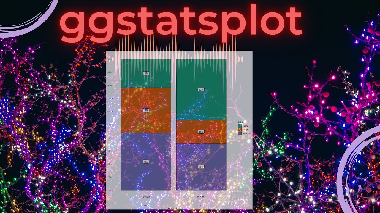 Create a more informative barchart using ggstatsplot