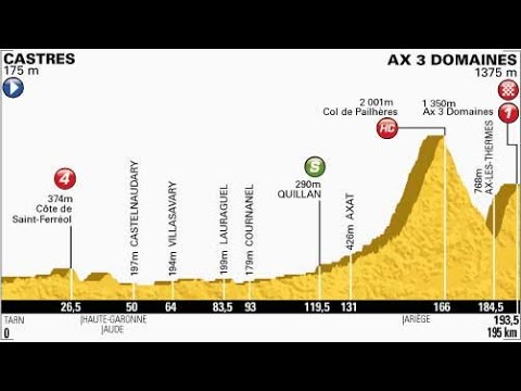 Tour de France 2013 8a tappa Castres-Ax 3 Domaines (195 km)