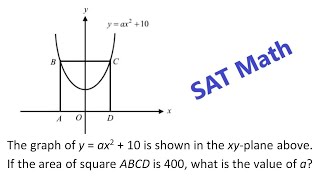 SAT Math