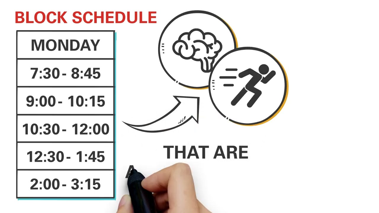 What is a Middle School Master Schedule?