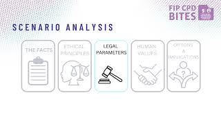 Commercialism and loyalty