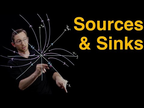 2x2 Systems of ODEs: Sources and Sinks
