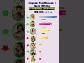 BiggBoss Week 11 Voting NominationsLeaked Live 19 Dec 5 PM Myna And Kathir Last Shorts