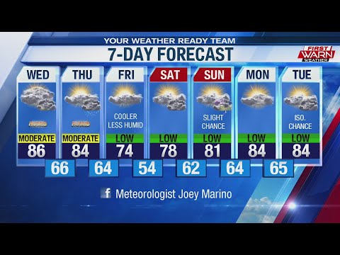 Forecast, September 11th, 2019