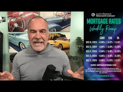 Hold Your Breath... | Market Recap - December 6, 2024