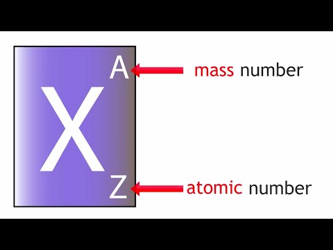 Ordnungszahl und Massenzahl