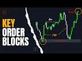 Simplifying Key Order Blocks In Forex Trading