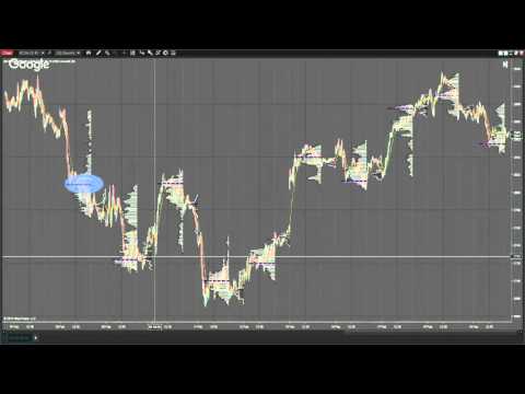 Auktiontheorie Teil 1 Lernvideo